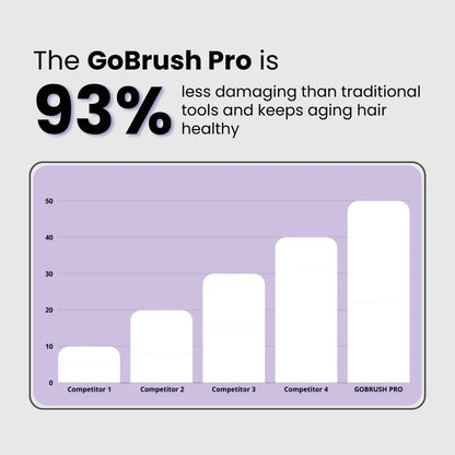 ELLARA™ FLEXBRUSH AIR